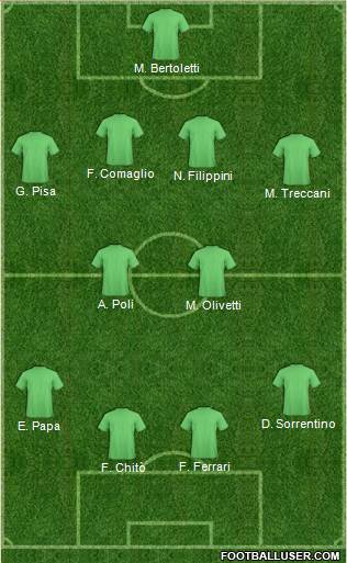 Dream Team Formation 2018