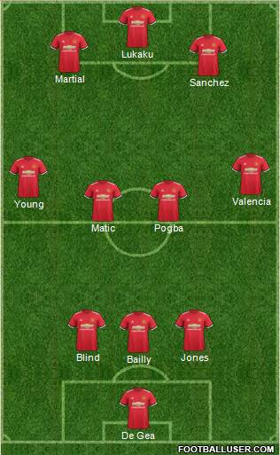 Manchester United Formation 2018