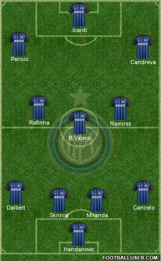 F.C. Internazionale Formation 2018