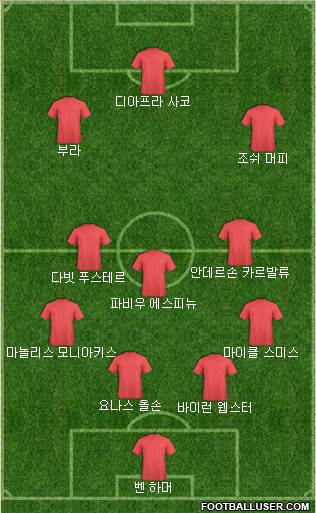 Dream Team Formation 2018