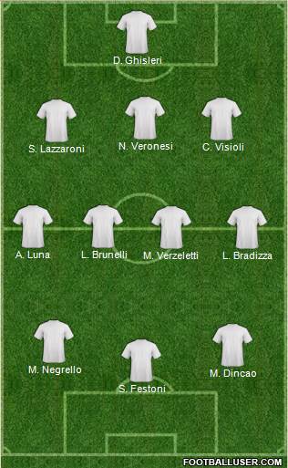 Dream Team Formation 2018