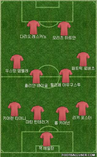 Dream Team Formation 2018