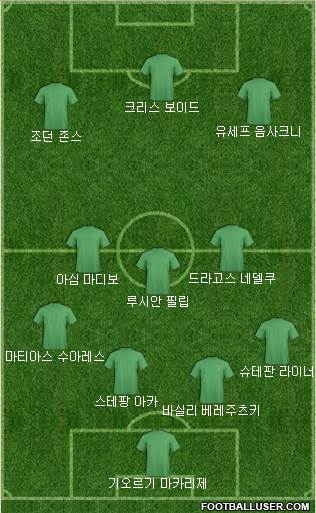 Dream Team Formation 2018
