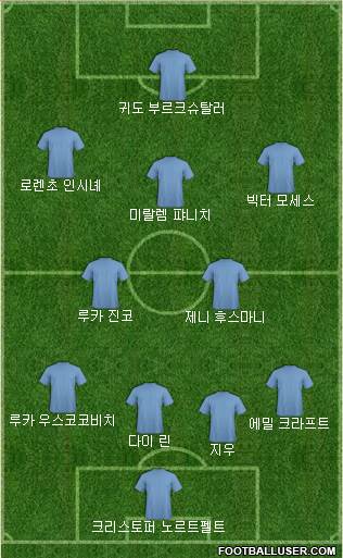 Dream Team Formation 2018