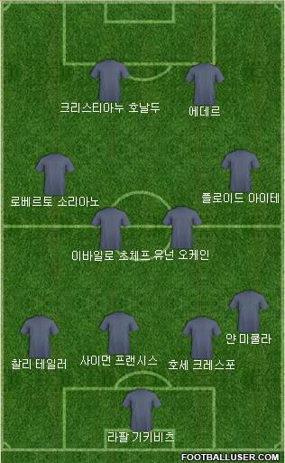 Dream Team Formation 2018