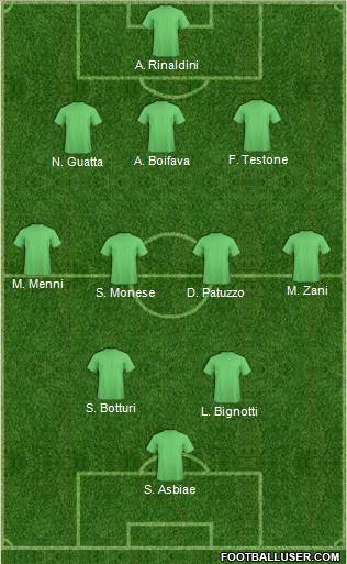 Dream Team Formation 2018