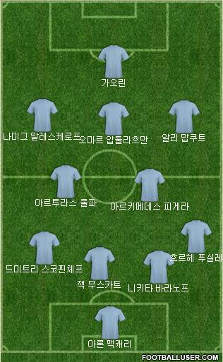 Dream Team Formation 2018