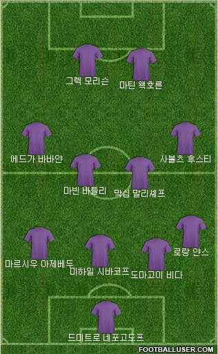 Dream Team Formation 2018