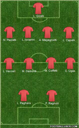 Dream Team Formation 2018