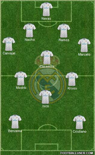 Real Madrid C.F. Formation 2018