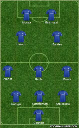 Chelsea Formation 2018