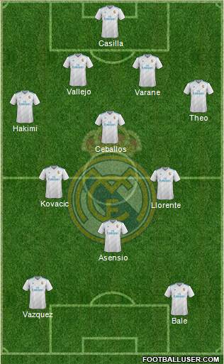 Real Madrid C.F. Formation 2018