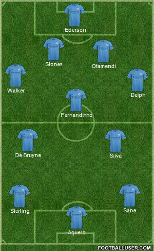 Manchester City Formation 2018