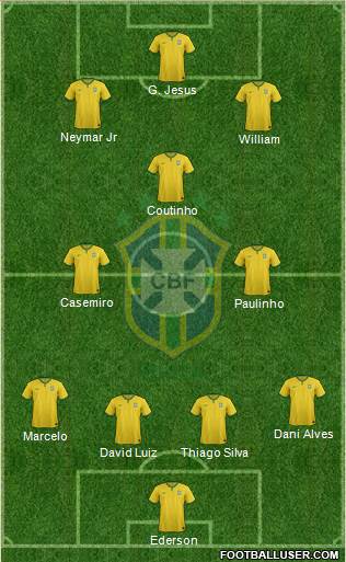 Brazil Formation 2018