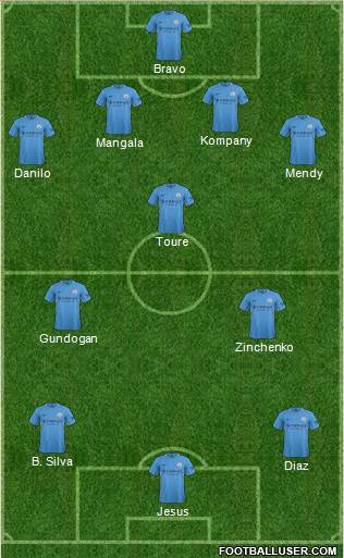 Manchester City Formation 2018