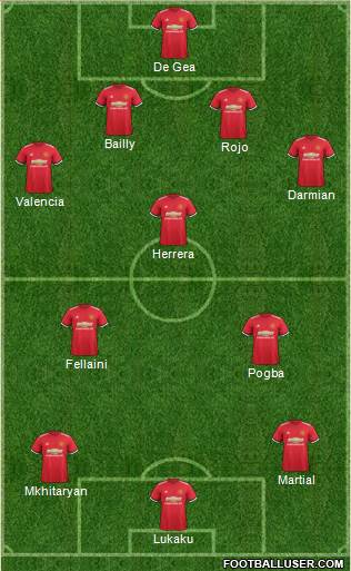 Manchester United Formation 2018