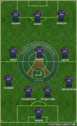 Paris Saint-Germain Formation 2018