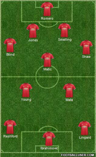 Manchester United Formation 2018
