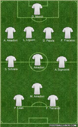 Dream Team Formation 2018