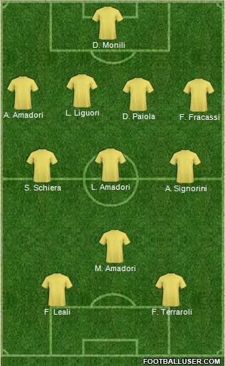 Dream Team Formation 2018