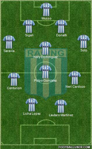 Racing Club Formation 2018