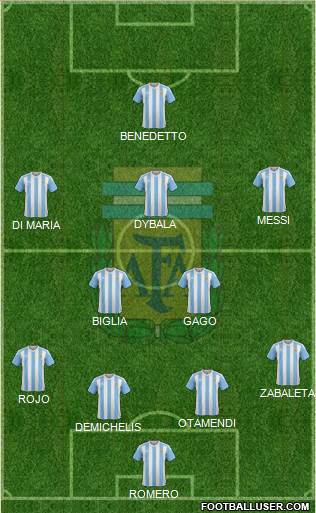Argentina Formation 2018
