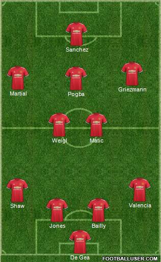 Manchester United Formation 2018