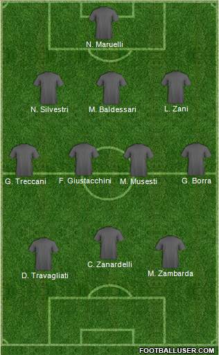 Dream Team Formation 2018