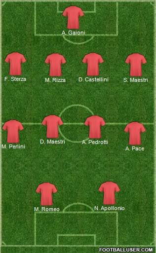 Dream Team Formation 2018