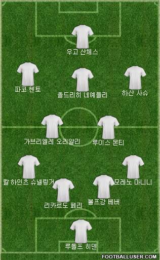 Dream Team Formation 2018