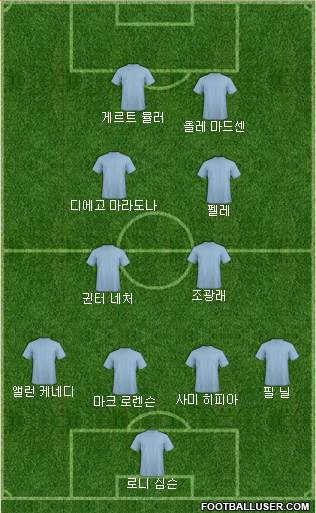 Dream Team Formation 2018