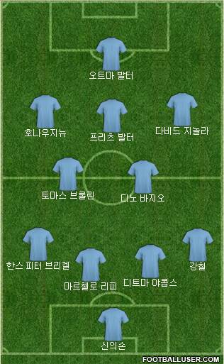 Dream Team Formation 2018