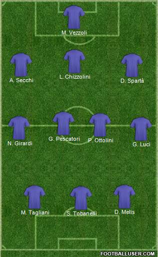 Dream Team Formation 2018
