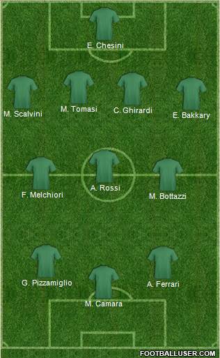Dream Team Formation 2018