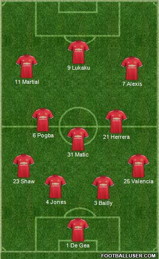 Manchester United Formation 2018