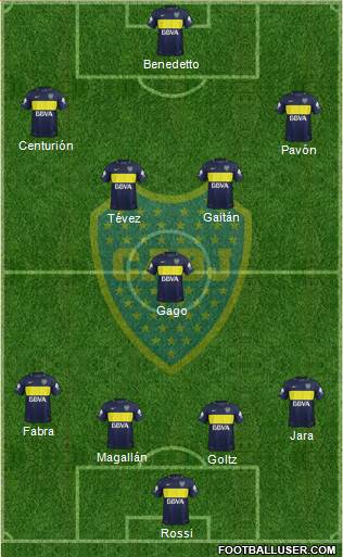 Boca Juniors Formation 2018