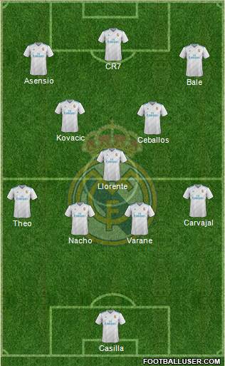 Real Madrid C.F. Formation 2018