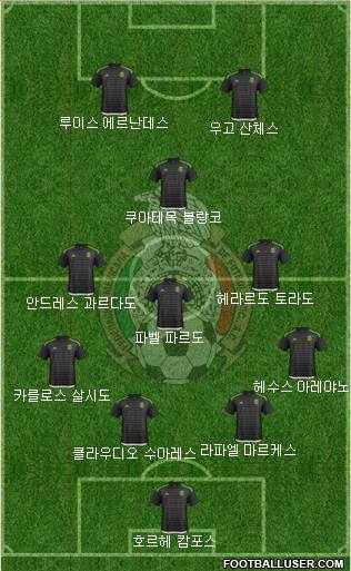 Mexico Formation 2018