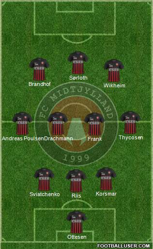 Football Club Midtjylland 1999 Formation 2018
