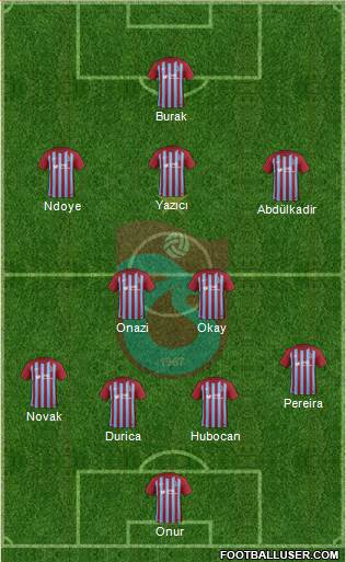 Trabzonspor Formation 2018