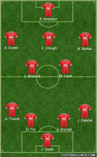 Nottingham Forest Formation 2018