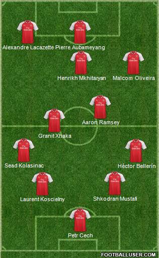 Arsenal Formation 2018