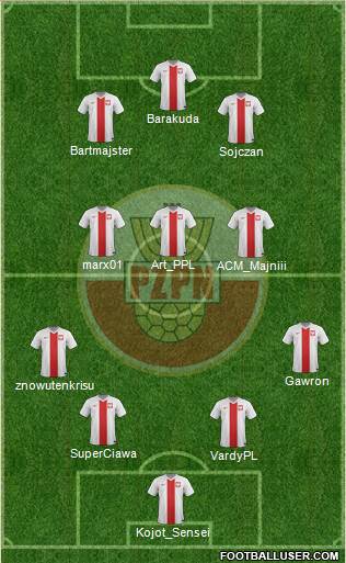 Poland Formation 2018