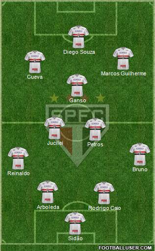 São Paulo FC Formation 2018