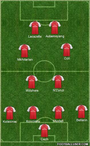 Arsenal Formation 2018