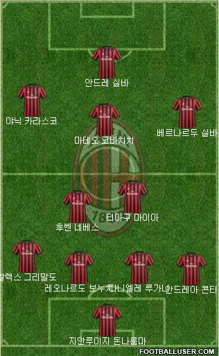 A.C. Milan Formation 2018