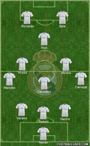 Real Madrid C.F. Formation 2018