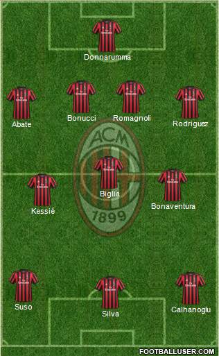 A.C. Milan Formation 2018