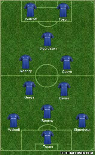 Everton Formation 2018