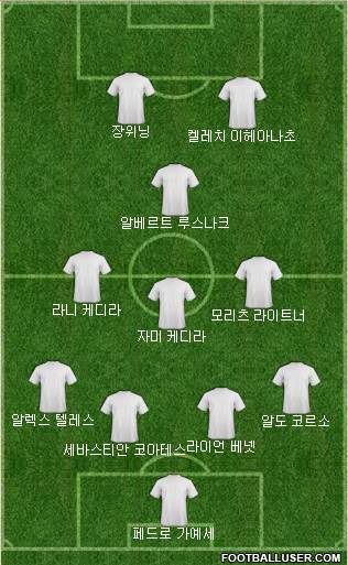 Dream Team Formation 2018